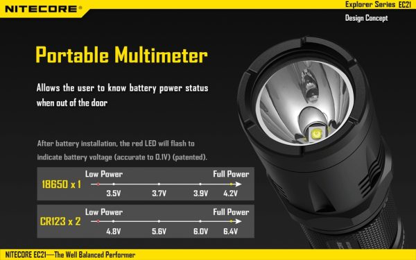Latarka Nitecore EC21 460 lumenów-9