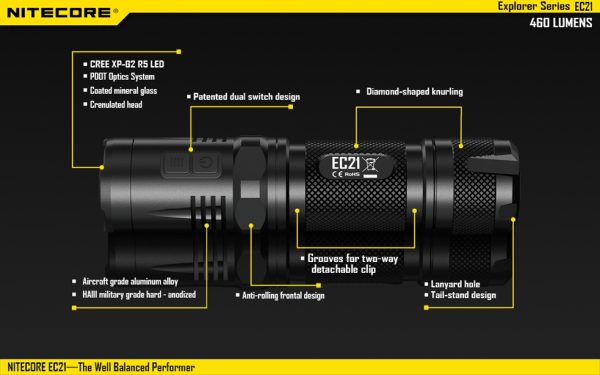 Latarka Nitecore EC21 460 lumenów-18