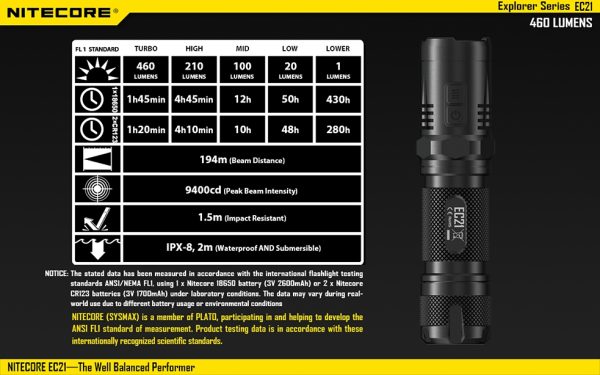 Latarka Nitecore EC21 460 lumenów-19
