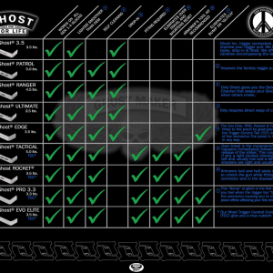 Specyfikacja Przerywacz Ghost