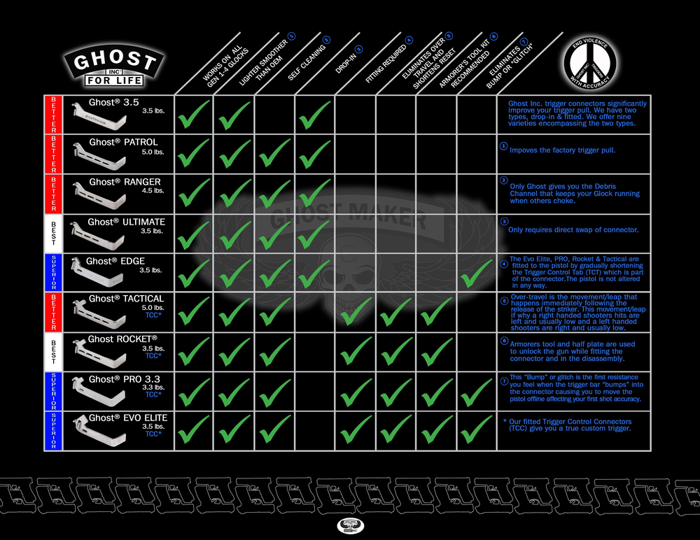 Zestaw Rocket 3.5 Complete Trigger Kit zawiera, przerywacz Evo Elite 3.5/1.58 kg, sprężynę spustu 6.0 lb, sprężynę iglicy 4.0 lb, sprężynę iglicy 6.0 lb oraz osłabioną sprężynę blokady iglicy. - LifeGun.pl Zestaw Rocket 35 + narzędzia do Glock GEN 1 53