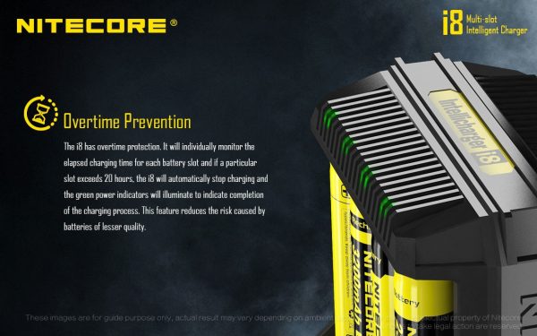 Ładowarka Nitecore i8 EU-14