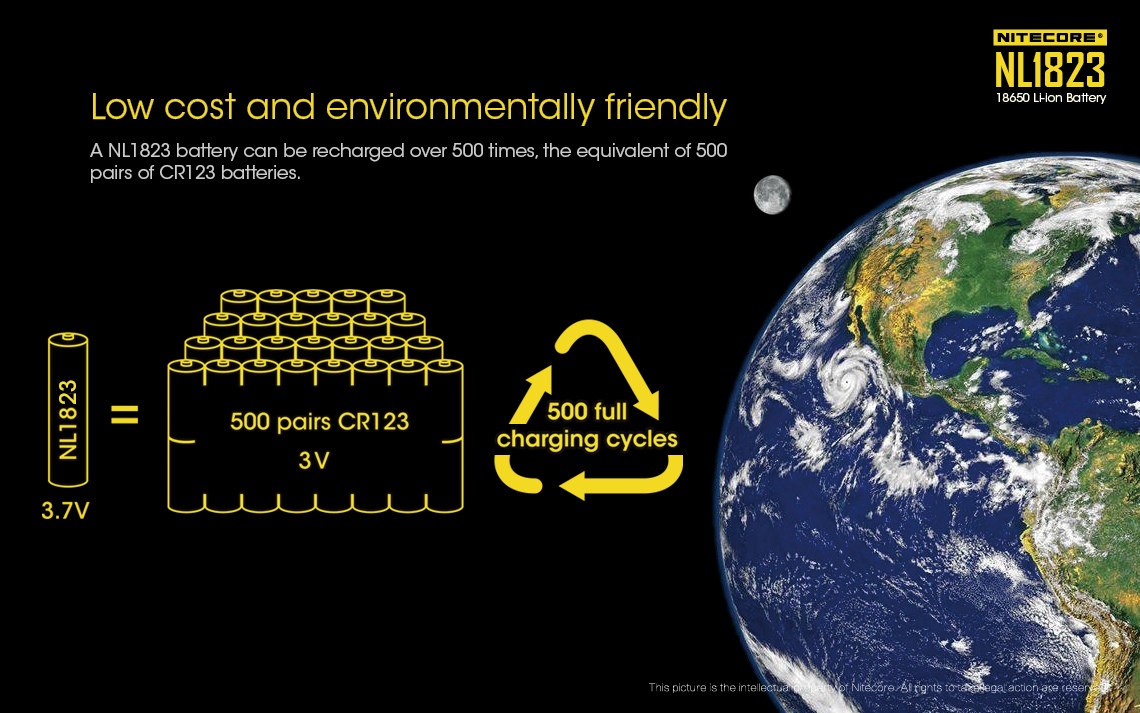 Akumulator Nitecore 18650 NL1823 2300mAh Akumulator o pojemności 2300 mAh. Zapewnia ponad 500 cykli ładowania. Akumulator zastępuje dwie baterie CR123, ale jest odrobinę dłuższy i szerszy od dwóch baterii CR123. Jest w 100% kompatybilny z produktami Nitecore, ale może nie pasować do urządzeń innych producentów. Wymiary: Długość: 69,2mm Średnica: 18,3mm - LifeGun.pl Akumulator Nitecore 18650 NL1823 2300mAh-8