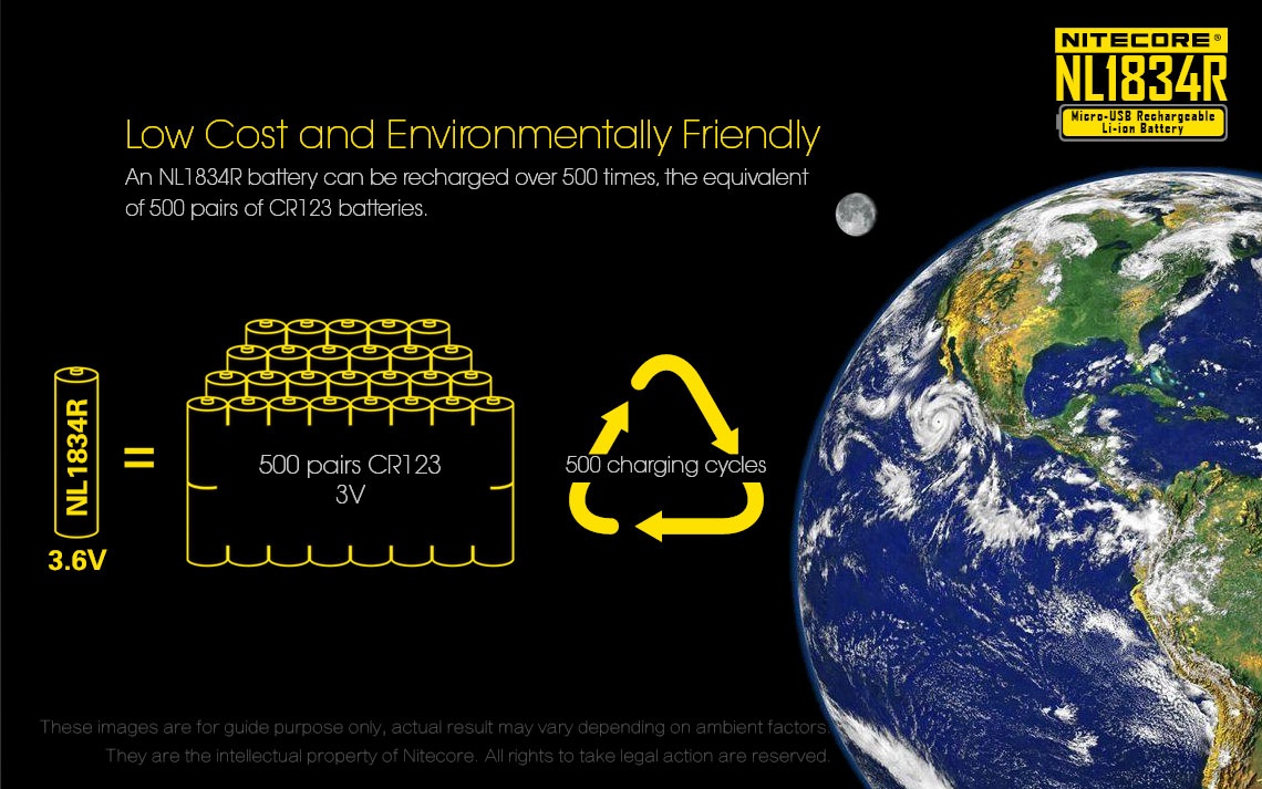 Akumulator Nitecore 18650 Micro USB NL1834R 3400mAh Akumulator o pojemności 3400 mAh z innowacyjną opcją ładowania przez port USB. Wystarczy podłączyć akumulator do kabla micro USB za pomocą wbudowanego portu. Wbudowane 2 diody LED (zielona i czerwona) informują użytkownika o poziomie naładowania akumulatora. Zapewnia ponad 500 cykli ładowania. Akumulator zastępuje dwie baterie CR123, ale - LifeGun.pl Akumulator Nitecore 18650 Micro USB NL1834R 3400mAh-10