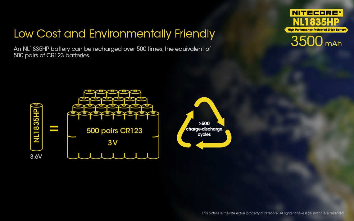 Akumulator Nitecore 18650 NL1835HP High Performance 3500mAh Akumulator o pojemności 3500 mAh, stworzony w celu zasilania urządzeń o dużym poborze mocy - do 8A. W Zapewnia ponad 500 cykli ładowania.Akumulator zastępuje dwie baterie CR123, ale jest odrobinę dłuższy i szerszy od dwóch baterii CR123. Jest w 100% kompatybilny z produktami Nitecore, ale może nie pasować - LifeGun.pl Akumulator Nitecore 18650 NL1835HP High Performance 3500mAh-9