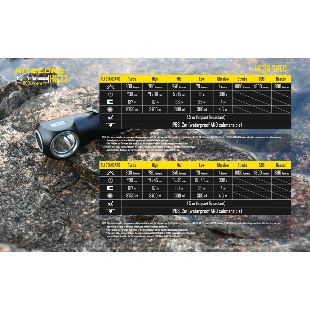 Czołówka Nitecore HC33 1800 lumenów 3 Czołówka Nitecore HC33 1800 lumenów