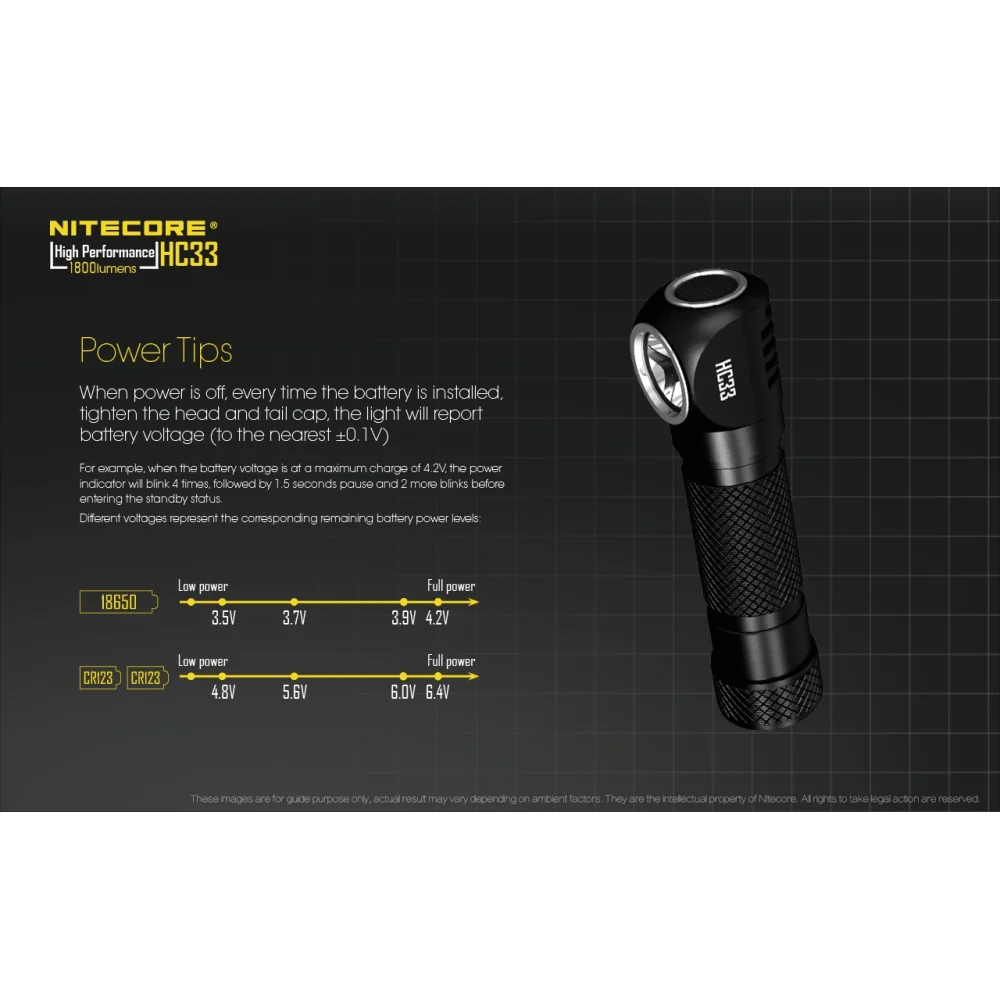 Czołówka Nitecore HC33 1800 lumenów 12 Czołówka Nitecore HC33 1800 lumenów