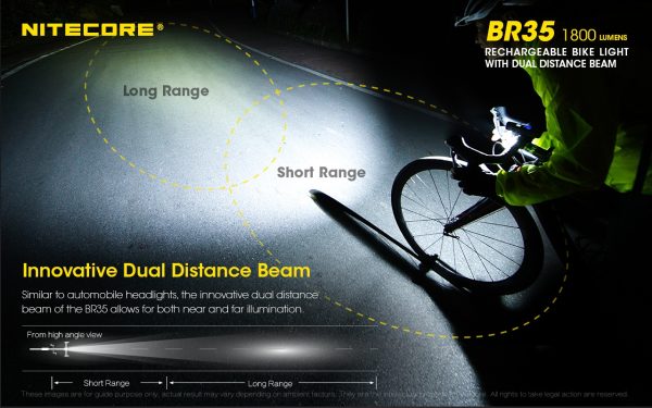 Latarka Rowerowa Nitecore BR35 1800 Lumenów-8