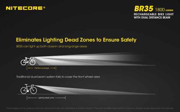 Latarka Rowerowa Nitecore BR35 1800 Lumenów-10