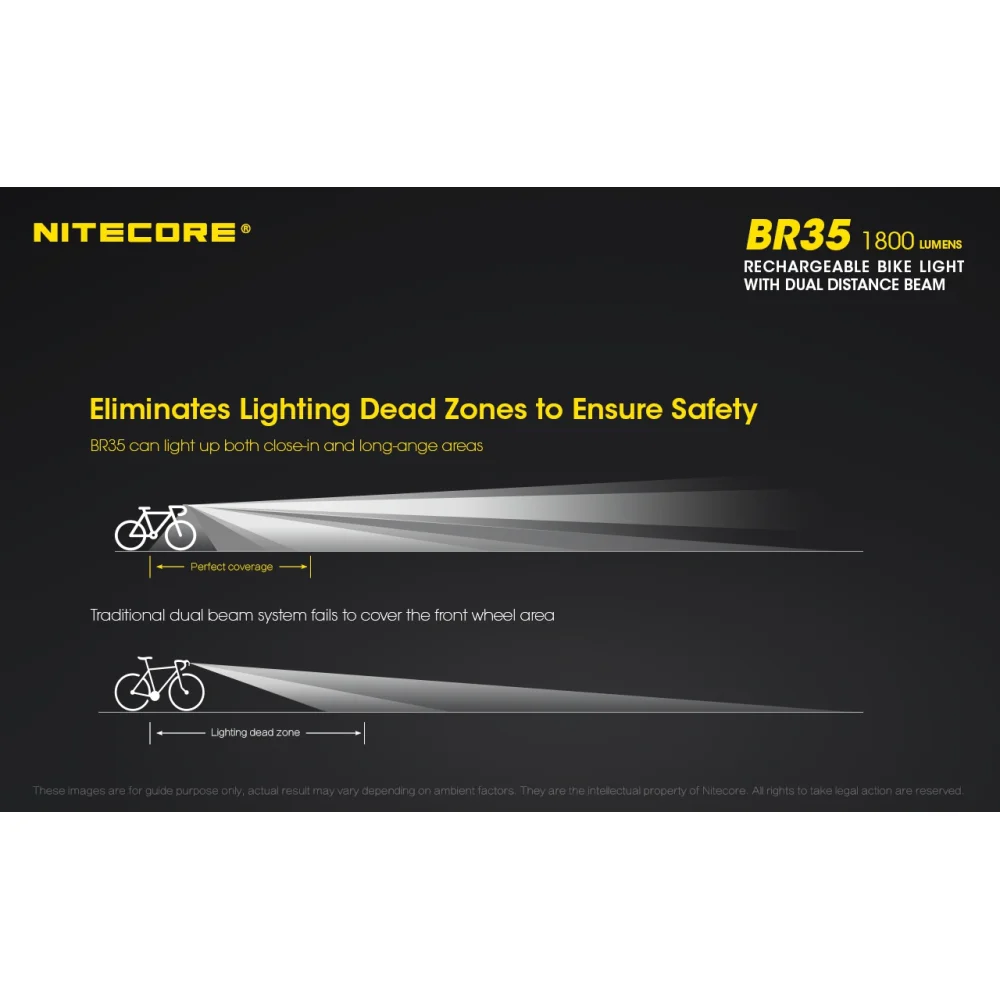 Latarka Rowerowa Nitecore BR35 1800 Lumenów 10 Latarka Rowerowa Nitecore BR35 1800 Lumenów