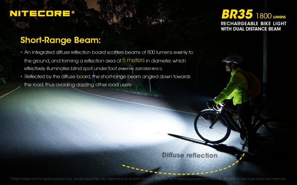 Latarka Rowerowa Nitecore BR35 1800 Lumenów-11