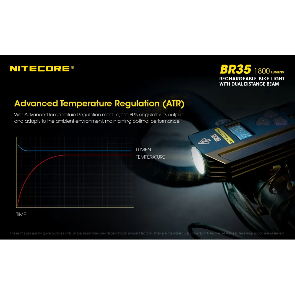 Latarka Rowerowa Nitecore BR35 1800 Lumenów 21 Latarka Rowerowa Nitecore BR35 1800 Lumenów