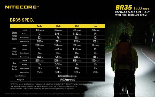 Latarka Rowerowa Nitecore BR35 1800 Lumenów-26