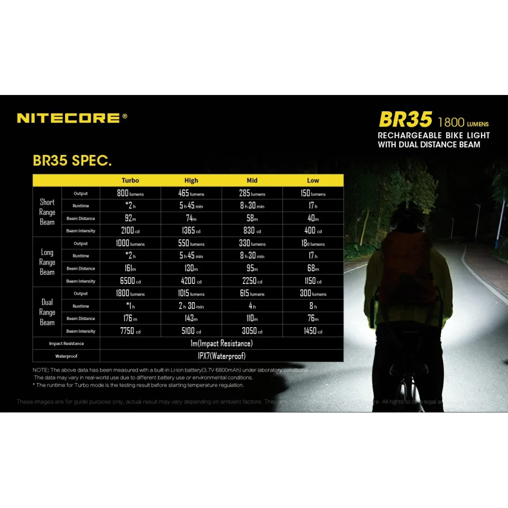 Latarka Rowerowa Nitecore BR35 1800 Lumenów 26 Latarka Rowerowa Nitecore BR35 1800 Lumenów