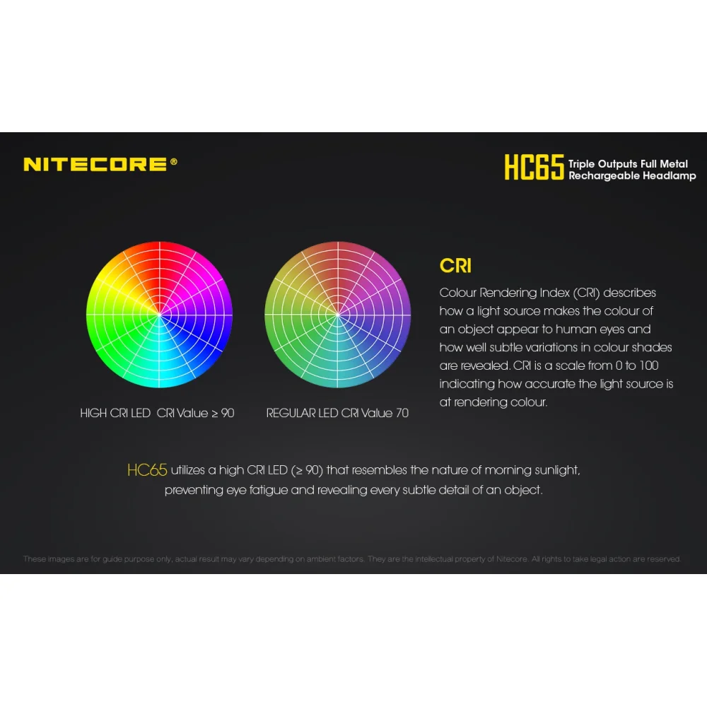 Czołówka Nitecore HC65 1000 Lumenów 11 Czołówka Nitecore HC65 1000 Lumenów