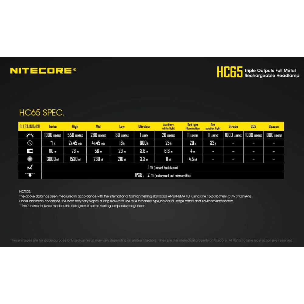 Czołówka Nitecore HC65 1000 Lumenów 25 Czołówka Nitecore HC65 1000 Lumenów