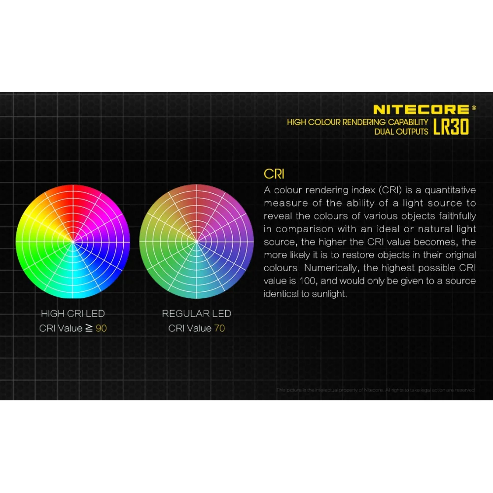 Latarka Nitecore LR30 205 lumenów Niebieska 4 Latarka Nitecore LR30 205 lumenów Niebieska