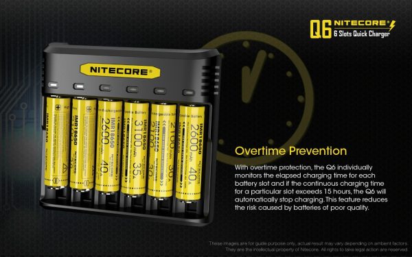 Ładowarka Nitecore Q6-14