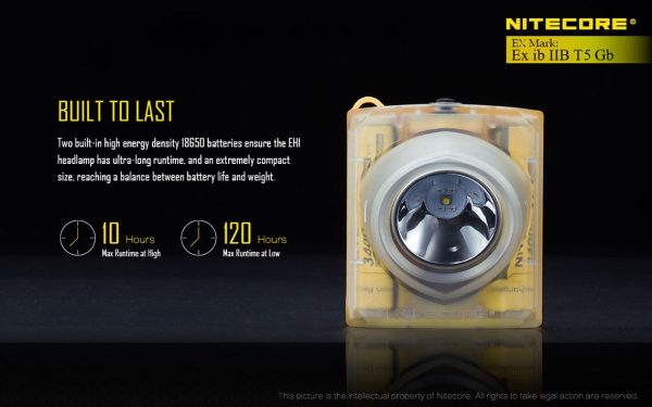 Czołówka Nitecore EH1 260 Lumenów-8