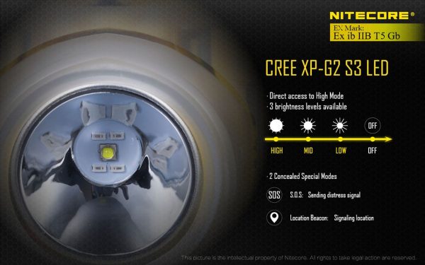 Czołówka Nitecore EH1 260 Lumenów-9