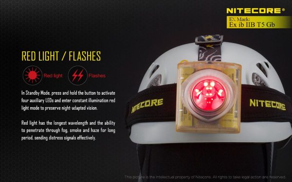 Czołówka Nitecore EH1 260 Lumenów-14
