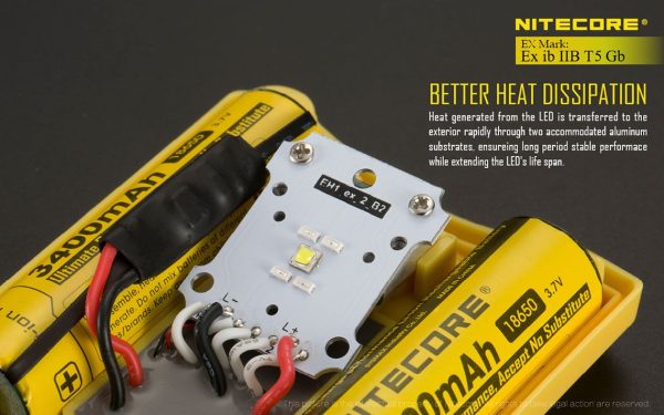 Czołówka Nitecore EH1 260 Lumenów-18
