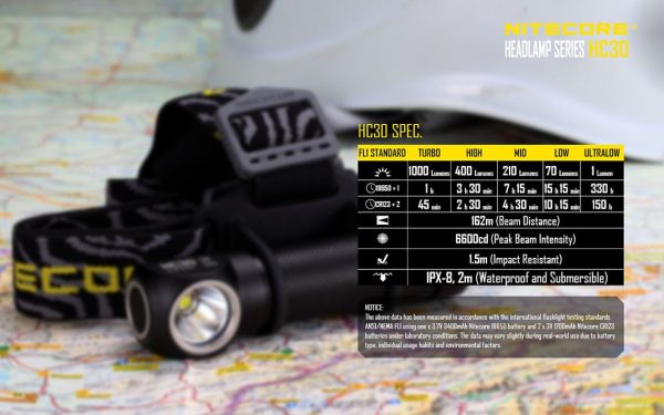 Czołówka Nitecore HC30W 1000 Lumenów-28
