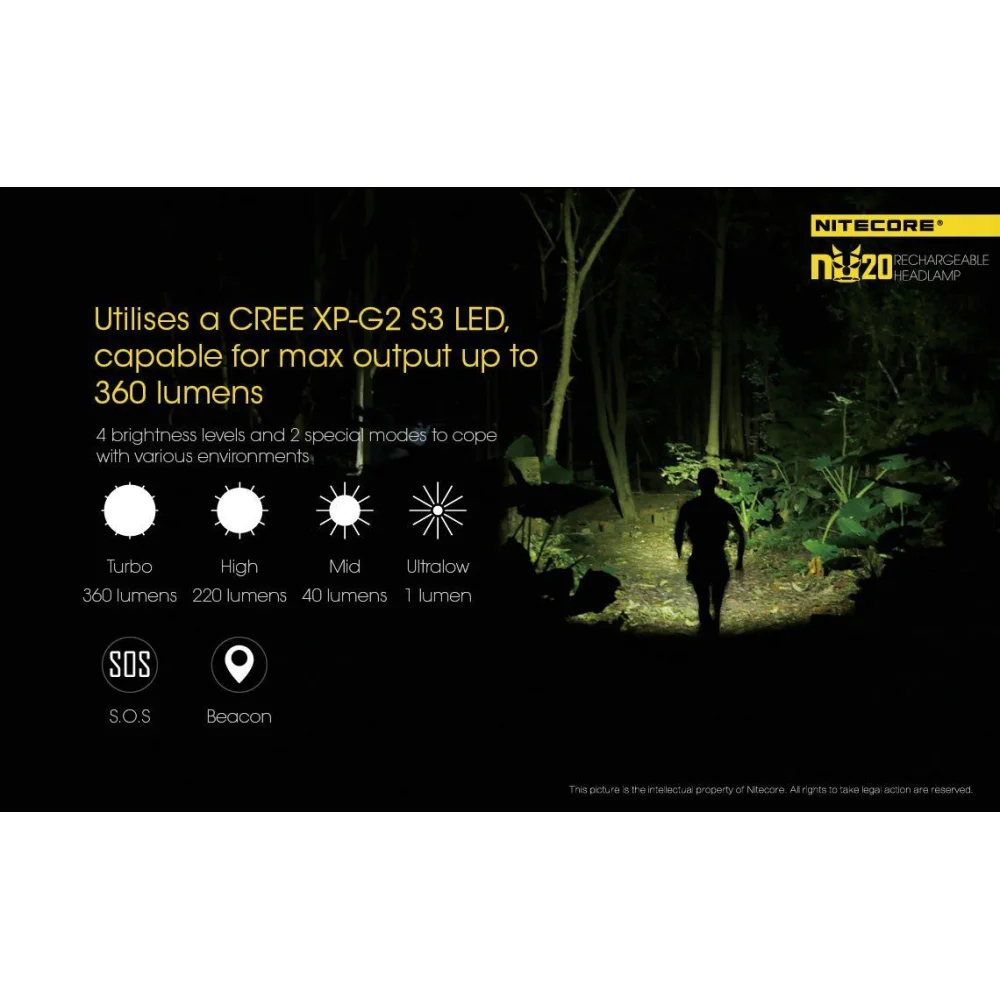 Czołówka Nitecore NU20 360 lumenów Żółta 10 Czołówka Nitecore NU20 360 lumenów Żółta