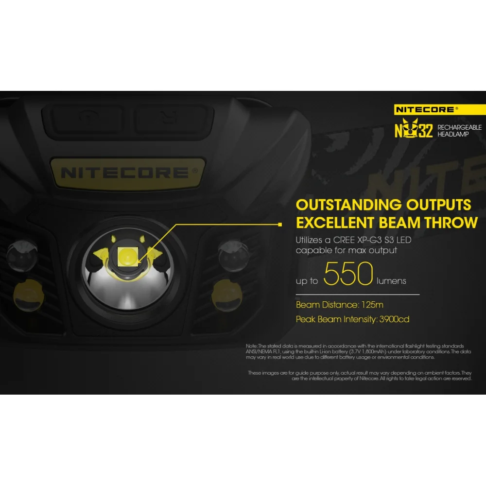 Czołówka Nitecore NU32 550 lumenów 7 Czołówka Nitecore NU32 550 lumenów