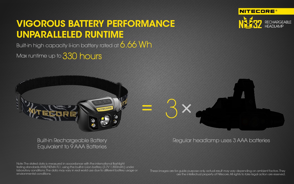 Światło S.O.S.: Tak | Maksymalny czas pracy (godz.): 330 | Zasięg wiązki światła (m): 125 | Długość całkowita (mm): 63 | Waga (g): 76.4 | Moc światła (L): 550 - LifeGun.pl Czołówka Nitecore NU32 550 lumenów-8