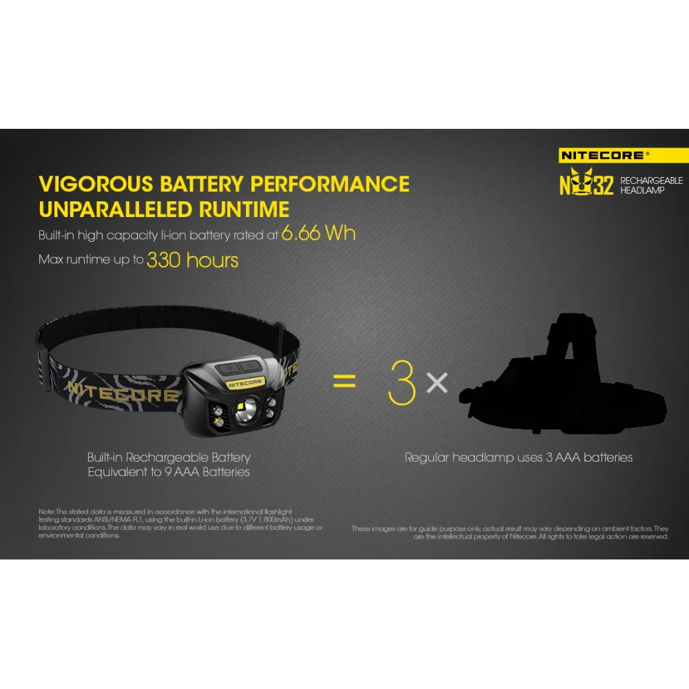 Czołówka Nitecore NU32 550 lumenów 8 Czołówka Nitecore NU32 550 lumenów