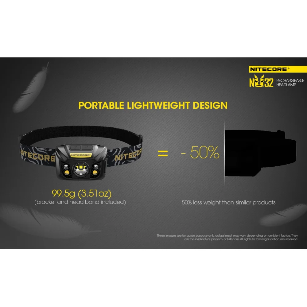 Czołówka Nitecore NU32 550 lumenów 9 Czołówka Nitecore NU32 550 lumenów