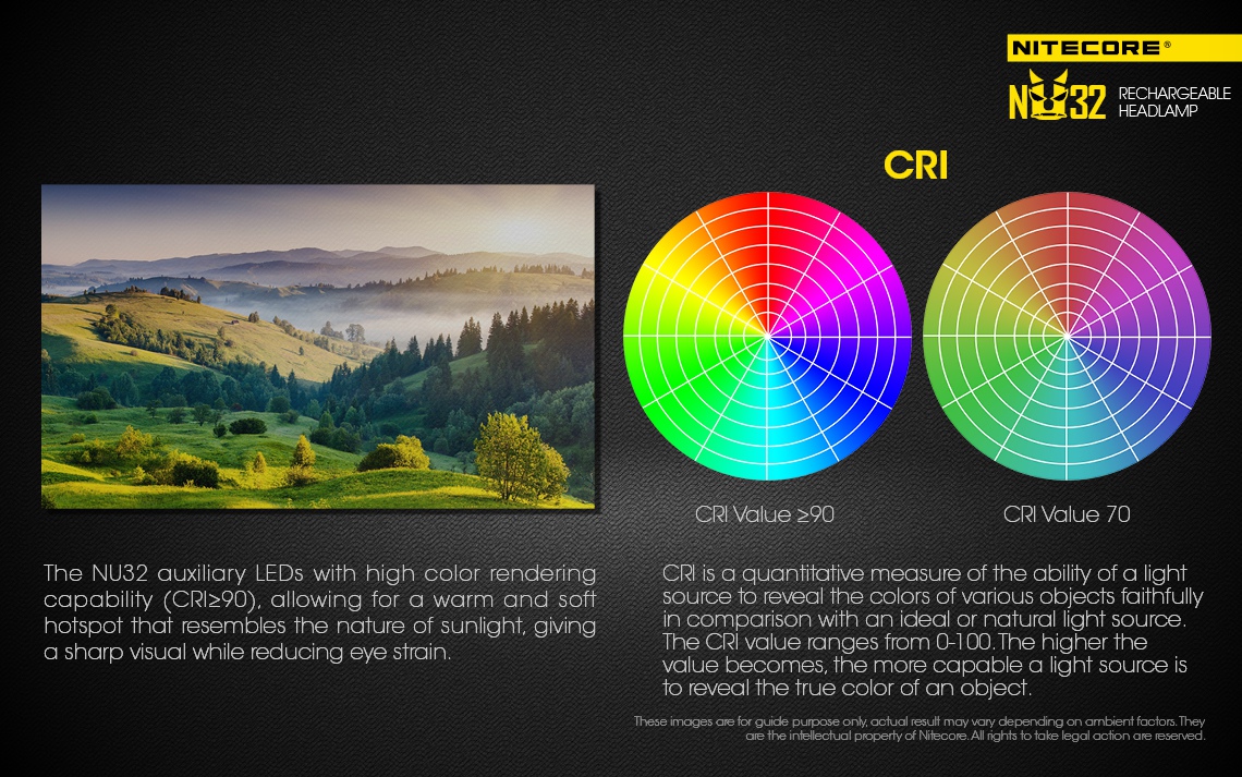 Światło S.O.S.: Tak | Maksymalny czas pracy (godz.): 330 | Zasięg wiązki światła (m): 125 | Długość całkowita (mm): 63 | Waga (g): 76.4 | Moc światła (L): 550 - LifeGun.pl Czołówka Nitecore NU32 550 lumenów-17