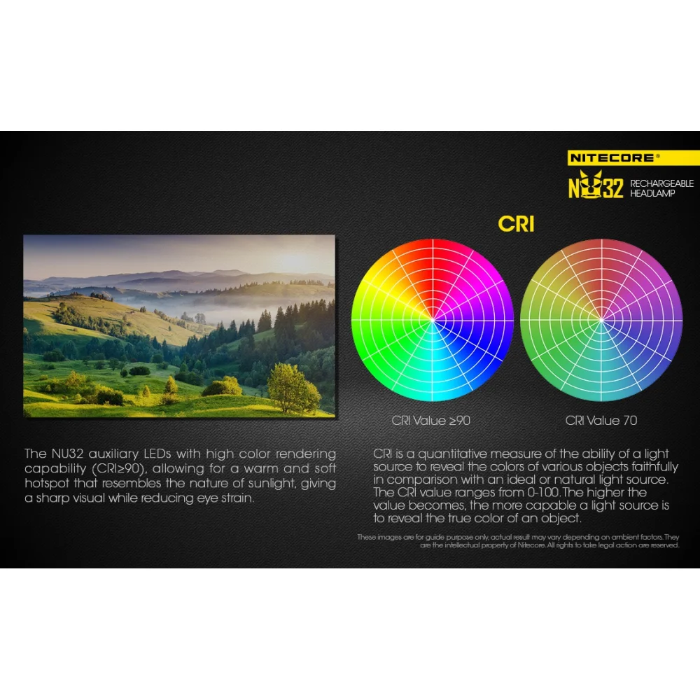 Czołówka Nitecore NU32 550 lumenów 17 Czołówka Nitecore NU32 550 lumenów