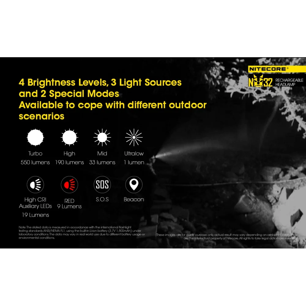 Czołówka Nitecore NU32 550 lumenów 18 Czołówka Nitecore NU32 550 lumenów
