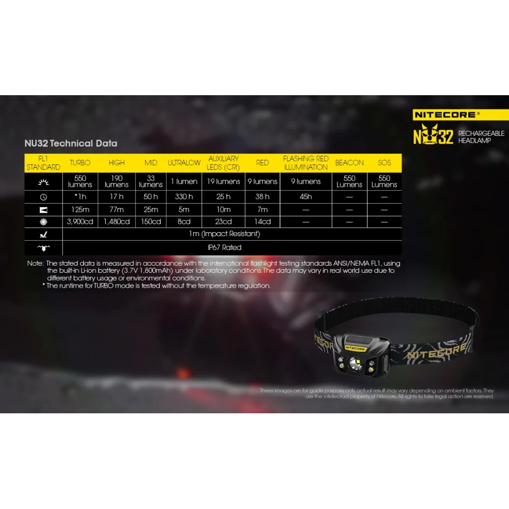 Czołówka Nitecore NU32 550 lumenów 25 Czołówka Nitecore NU32 550 lumenów