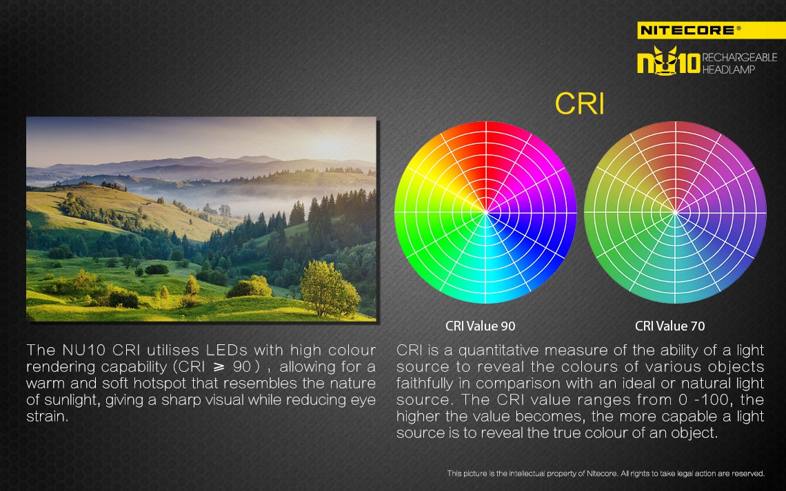 Maksymalny czas pracy (godz.): 150 | Zasięg wiązki światła (m): 30 | Moc światła (L): 115 - LifeGun.pl Czołówka Nitecore NU10CRI 115 lumenów Czarna-21