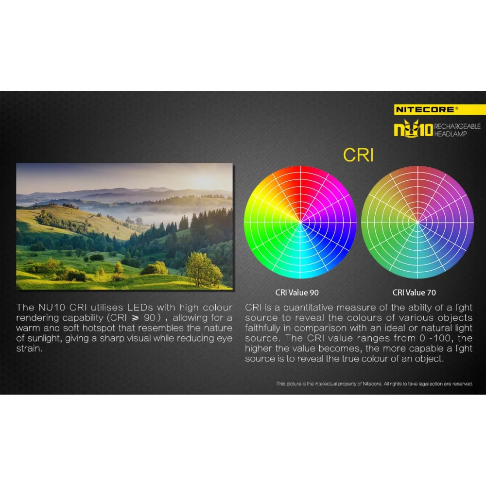 Czołówka Nitecore NU10CRI 115 lumenów Żółta 16 Czołówka Nitecore NU10CRI 115 lumenów Żółta