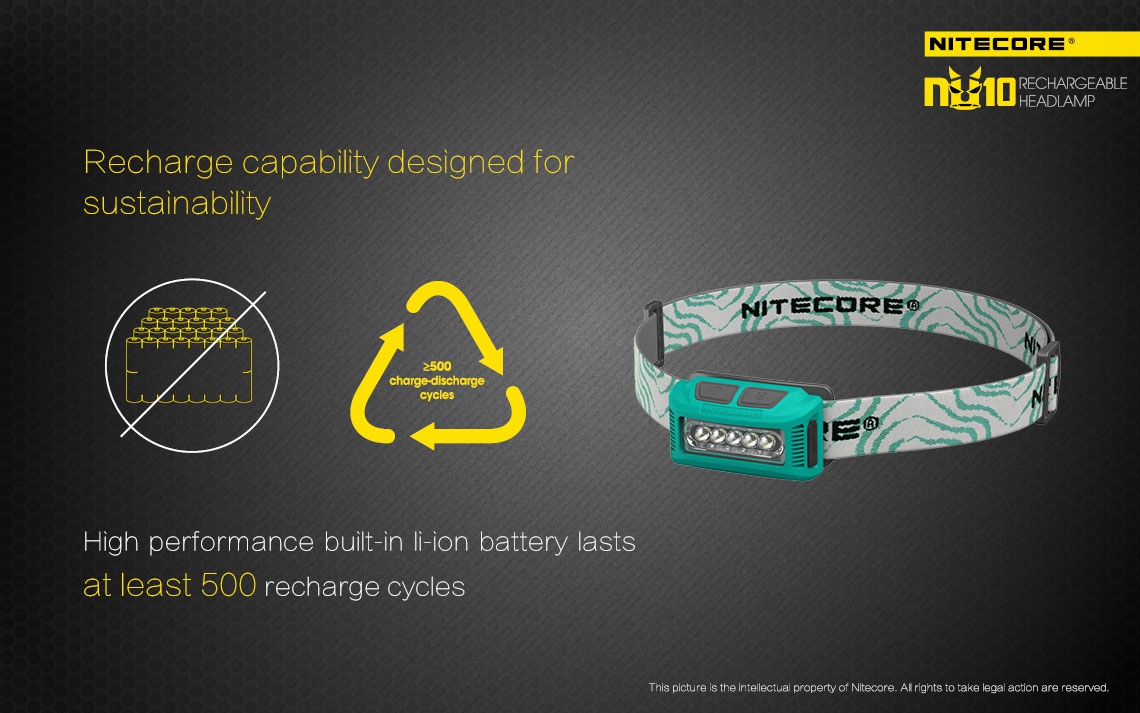 Maksymalny czas pracy (godz.): 150 | Zasięg wiązki światła (m): 30 | Moc światła (L): 115 - LifeGun.pl Czołówka Nitecore NU10CRI 115 lumenów Czerwona-9