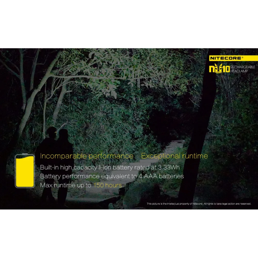 Czołówka Nitecore NU10CRI 115 lumenów Czerwona 10 Czołówka Nitecore NU10CRI 115 lumenów Czerwona