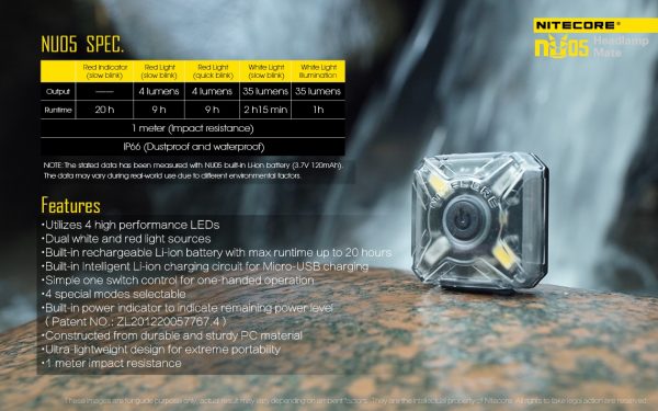 Czołówka Nitecore NU05 35 lumenów-17