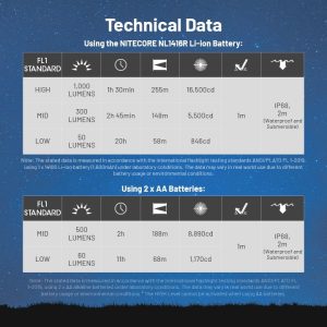 Latarka Nitecore MT2A PRO 1000 Lumenów-2
