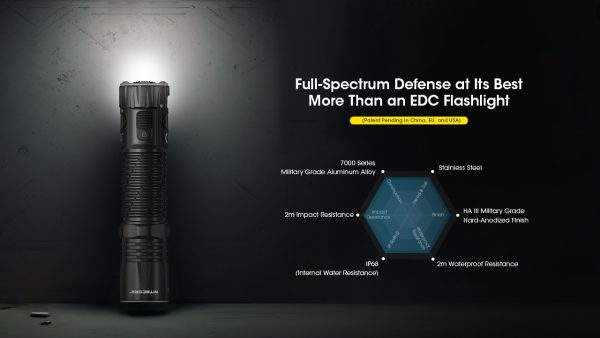 Latarka Nitecore EDC33 4000 lumenów-2