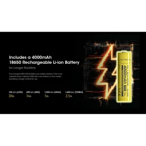 Latarka czołowa NITECORE HC60 UHE 1600 lumenów