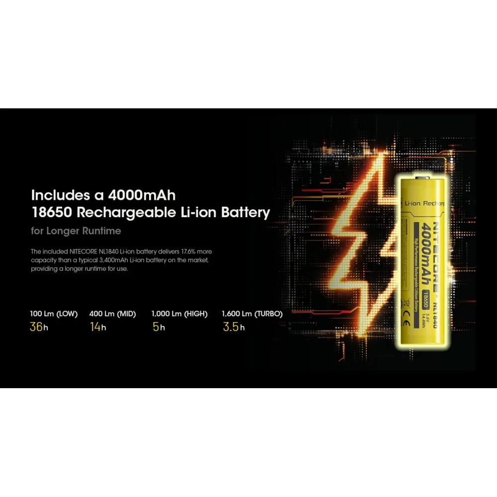 Latarka czołowa NITECORE HC60 UHE 1600 lumenów 2 Latarka czołowa NITECORE HC60 UHE 1600 lumenów
