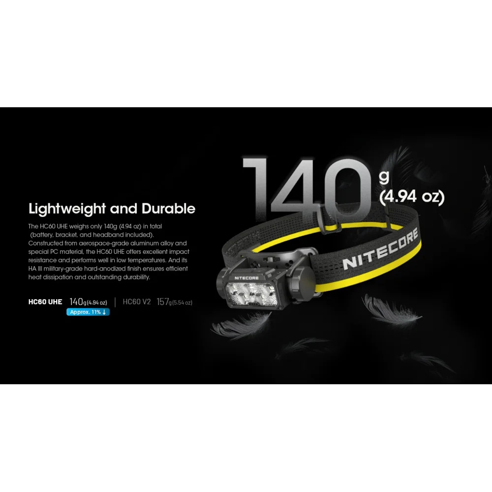Latarka czołowa NITECORE HC60 UHE 1600 lumenów 3 Latarka czołowa NITECORE HC60 UHE 1600 lumenów