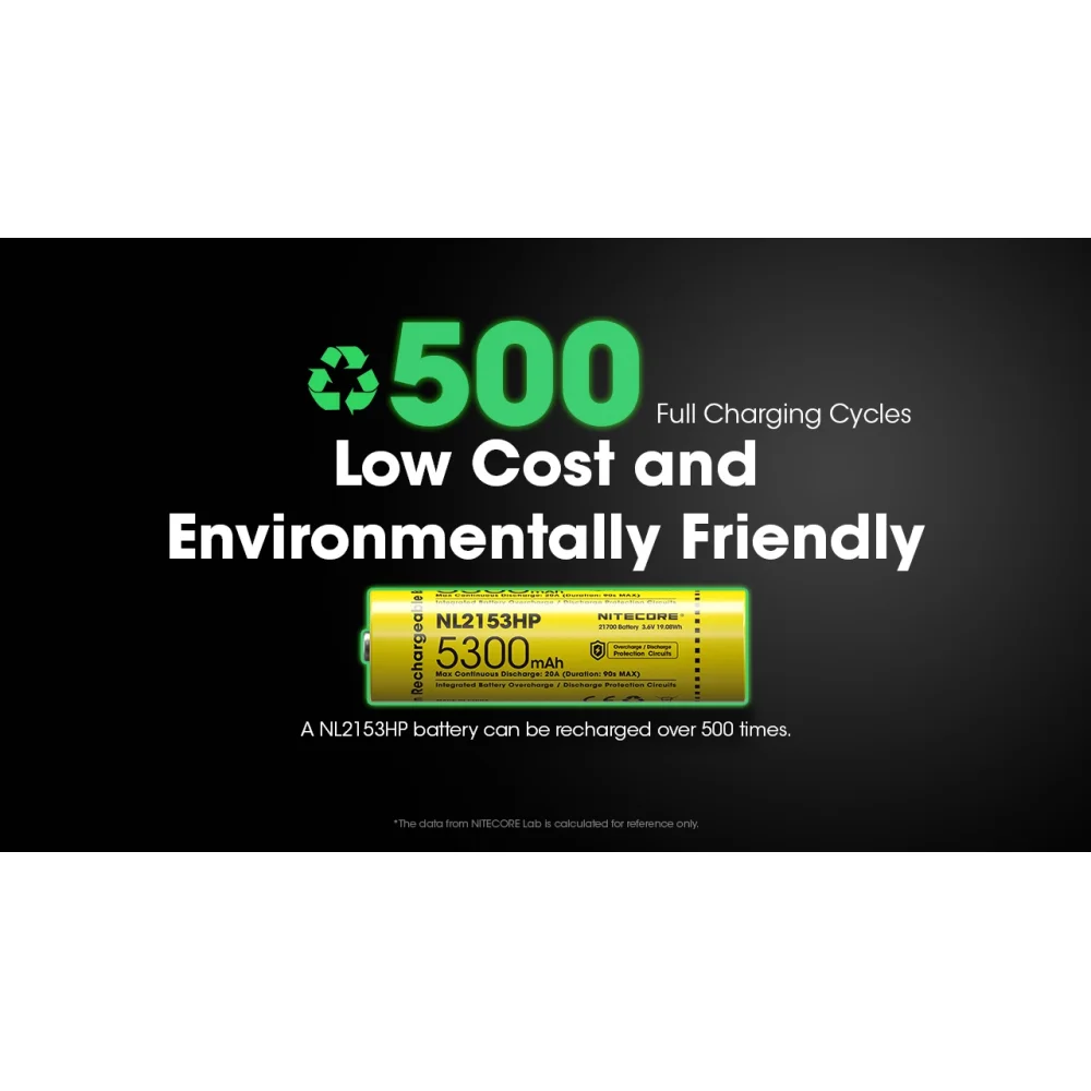 Akumulator LI-ION NITECORE - 5300mAh NL2153HP 5 Akumulator LI-ION NITECORE – 5300mAh NL2153HP