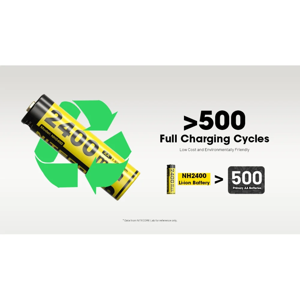 NITECORE NH2400 SET - zestaw 4 x AKUMULATOR LI-ION NITECORE - 2400mAh USB-C 6 NITECORE NH2400 SET – zestaw 4 x AKUMULATOR LI-ION NITECORE – 2400mAh USB-C