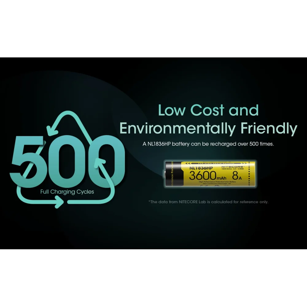 AKUMULATOR LI-ION NITECORE 18650 3600 mAh NL1836HP 6 AKUMULATOR LI-ION NITECORE 18650 3600 mAh NL1836HP