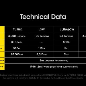 Latarka NITECORE SRT7i 3000 Lumenów-2